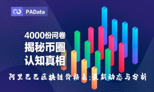阿里巴巴区块链价格表：最新动态与分析