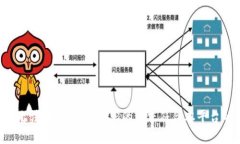 标记和内容无法完成。请确保您的请求符合本平