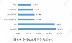 2023年最新区块链创新项目排行分析