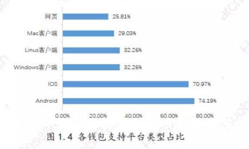2023年最新区块链创新项目排行分析