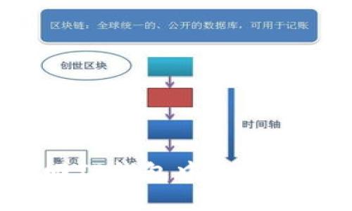 如何找回TP钱包中的币：详细指南
