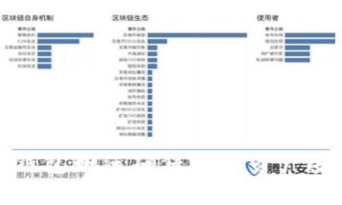TP钱包如何确保数字资产安全
