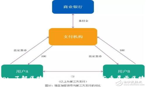 Title: 了解区块链的数字货币：哪些币属于区块链？