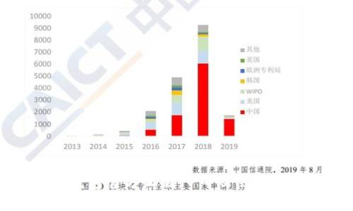 TP钱包官方正版入口及使用指南