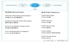 TP钱包的安全性分析与最佳实践