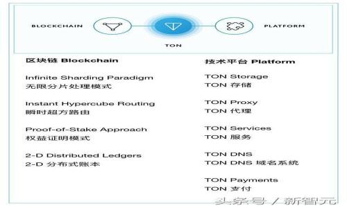TP钱包的安全性分析与最佳实践