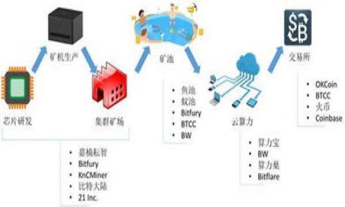   TP钱包闪兑问题分析与解决方案 / 
 guanjianci TP钱包, 闪兑, 加密货币 /guanjianci 

### TP钱包闪兑问题概述

TP钱包是一款广泛使用的数字货币钱包，提供多种服务，包括资产管理、交易、闪兑等。闪兑是指通过该钱包可以快速转换不同的数字货币，用户只需简单的操作，即可完成交易。然而，使用过程中可能会遇到各种问题，例如交易延迟、闪兑失败、汇率波动等。本文将对TP钱包闪兑问题进行全面分析，并提供详细的解决方案。

### 闪兑常见问题与解决方案

在使用TP钱包进行闪兑时，用户可能会面临多种问题，下面将详细介绍其中几个最常见的问题及其解决方法。

1. 闪兑失败的原因及解决方法

闪兑失败是用户在TP钱包中最常遇到的问题之一。影响闪兑成功的因素主要有以下几方面：

strong网络问题：/strong闪兑需要依赖网络进行交易信息的传输。如果用户的网络不稳定，可能会导致闪兑请求未能及时发送或者接收确认，从而造成交易失败。

strong订单状态：/strong在闪兑过程中，如果交易对方的订单已经超时，或者市场流动性不足，也可能导致闪兑失败。此时，用户可以查看当前交易对的状态，选择其他流动性更好的货币进行闪兑。

strong余额不足：/strong用户在进行闪兑时，必须确保钱包内有足够的余额以满足最低交易额度。如果余额不足，交易会自动失败。用户应检查账户余额，并确保满足交易要求。

strong操作错误：/strong若用户在输入交易参数时出现错误，例如输入了错误的兑换数量、选择了错误的交易对等，也可能导致闪兑失败。因此，建议用户在闪兑前认真核对操作信息。

针对这些问题，用户可以采取以下措施来确保闪兑的成功：

1. 确保网络连接稳定，必要时切换网络环境。
2. 在闪兑前查看市场信息，确保选择的交易对流动性充足。
3. 随时检查账号余额，确保足够的资产来完成交易。
4. 在进行闪兑之前，仔细核对输入的信息，确保每个参数都是正确的。

2. 闪兑汇率波动问题

另一个用户常常遇到的问题是闪兑过程中汇率的剧烈波动。加密货币市场的波动性很大，汇率有可能在短时间内发生变化，这可能会导致用户在完成闪兑时的实际兑换金额与预期金额相差较大。

strong汇率变化原因：/strong汇率波动是由市场供需关系、投机行为、政策变化等多种因素引起的。当用户发起闪兑请求时，当前的汇率可能在交易完成前发生变动。

strong解决方案：/strong为了应对汇率波动的问题，用户可以考虑以下几点：

1. **设置限价单**：有的人在进行闪兑时，可以使用限价单功能，设置希望交易的汇率，当市场汇率达到该水平时再自动进行交易。
2. **及时交易**：用户需要密切关注市场，找到合适的时机进行闪兑交易，以最大限度地降低汇率损失的风险。
3. **分批交易**：对于大宗交易，用户可以考虑分批进行闪兑，避免一次性交易造成的亏损，尤其在市场波动较大时尤为有效。
4. **使用价格提醒工具**：有一些工具和应用可以提供价格提醒，用户可以设置一定的价格区间，不到该价格不进行闪兑。

3. 交易延迟的问题及应对措施

交易延迟也是影响TP钱包用户体验的重要问题之一。用户可能会发现，虽然已完成闪兑申请，但资金到账的时间却相对较长。

strong延迟的原因：/strong交易延迟通常是由于网络拥堵或区块链确认时间较长造成的。尤其在网络高峰期，交易量激增，区块确认时间也随之延长。

strong应对措施：/strong面对交易延迟问题，用户可采取以下几种方法：

1. **选择合适的闪兑时间**：在选择进行闪兑的时间时，尽量避开网络高峰期。通常在周末和法定节假日，市场交易的活跃度较低，交易速度相对较快。
2. **增加交易手续费**：增加交易手续费能够在一定程度上提升交易被确认的优先级。尽管这会增加用户的交易成本，但可以有效降低等待时间。
3. **实时关注交易状态**：在TP钱包中，用户可以实时查看交易状态及其处理进度，必要时可以及时联系客服获取帮助。

4. 安全性问题与保障措施

安全性是TP钱包用户最为关心的另一个问题。在进行闪兑交易时，用户的资产安全也可能面临多渠道的威胁。

strong安全隐患：/strong闪兑过程中可能会遇到网络钓鱼、恶意软件攻击、系统漏洞等多种安全风险。因此，用户在使用TP钱包时需要保持警惕。

strong保障措施：/strong为了提高安全性，用户可以采取以下措施：

1. **启用双重认证**：用户在TP钱包中启用双重认证功能，以提高账户的安全性，即使密码被盗，黑客也难以进入账户。
2. **定期更换密码**：定期更改钱包密码，并使用长且复杂的密码组合，增加其他人猜测的难度，降低被攻击的风险。
3. **下载官方应用**：确保用户下载的是TP钱包的官方应用，避免从未知来源下载可能被篡改的版本。
4. **保持软件更新**：及时更新TP钱包的版本，确保使用的是最新的安全补丁，防范潜在的安全漏洞。

### 总结

TP钱包闪兑功能为用户提供了便捷的资产管理工具，但在实际使用中不可避免地会面临诸多问题。通过了解闪兑失败的原因、汇率波动影响、交易延迟及安全性保障措施，用户能够更有效地运用该钱包，也能更好地保护自己的资产。希望本文能够帮助用户解决在TP钱包闪兑过程中遇到的问题，并推动用户更加安全高效地进行数字货币交易。

### 相关问题思考

1. **如何选择合适的闪兑平台？**
2. **TP钱包的安全性如何保证？**
3. **闪兑和传统交易相比有什么优势？**
4. **未来数字货币闪兑的趋势与发展方向是什么？**

以上问题将在后续内容中逐一详细分析与解答。