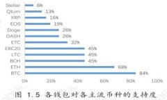 下载最新TP钱包，管理数字资产的最佳选择