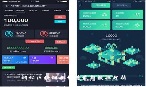 蚂蚁区块链排行榜最新数据分析