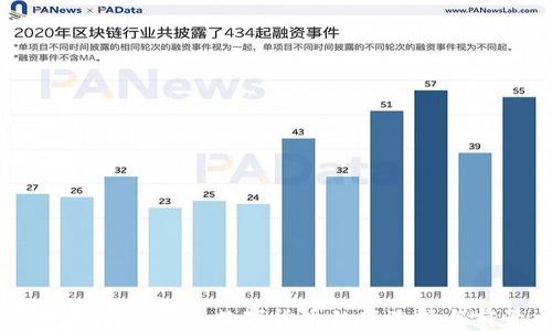 
区块链妖灵币：数字货币的新选择与前景