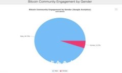 区块链技术与企业币的区别解析