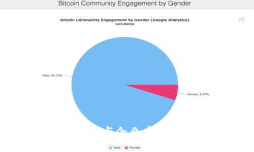区块链技术与企业币的区别解析