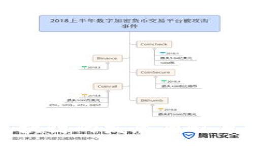 比特币区块链的发展历程与未来趋势