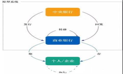
如何将交易所的币转入TP钱包
