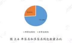 如何使用区块链钱包实现数字货币兑换