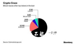 为什么区块链币不能成为法定货币？