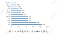2023年TP钱包推荐赚钱游戏盘点