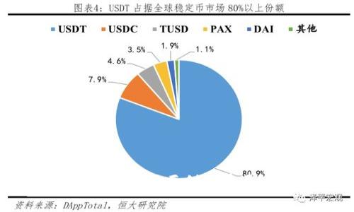 TP是否需要创建单层？